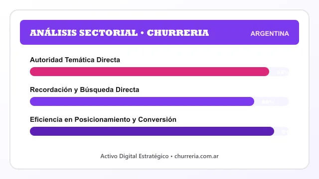 Análisis sectorial y posicionamiento estratégico para Churreria